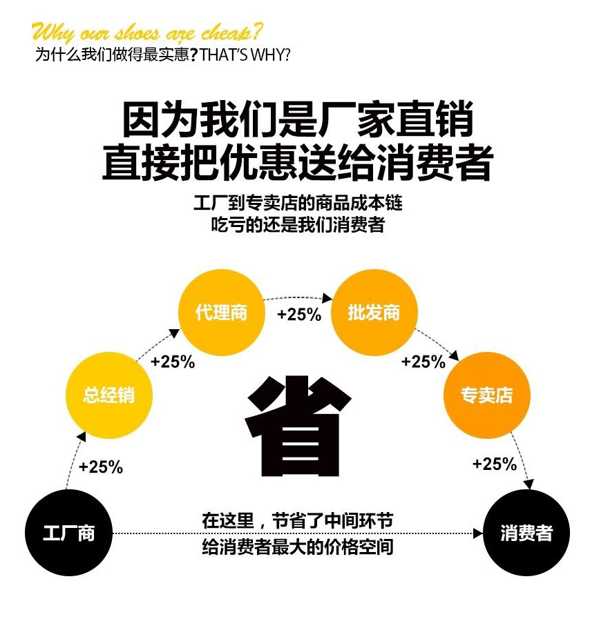 說明2 節約