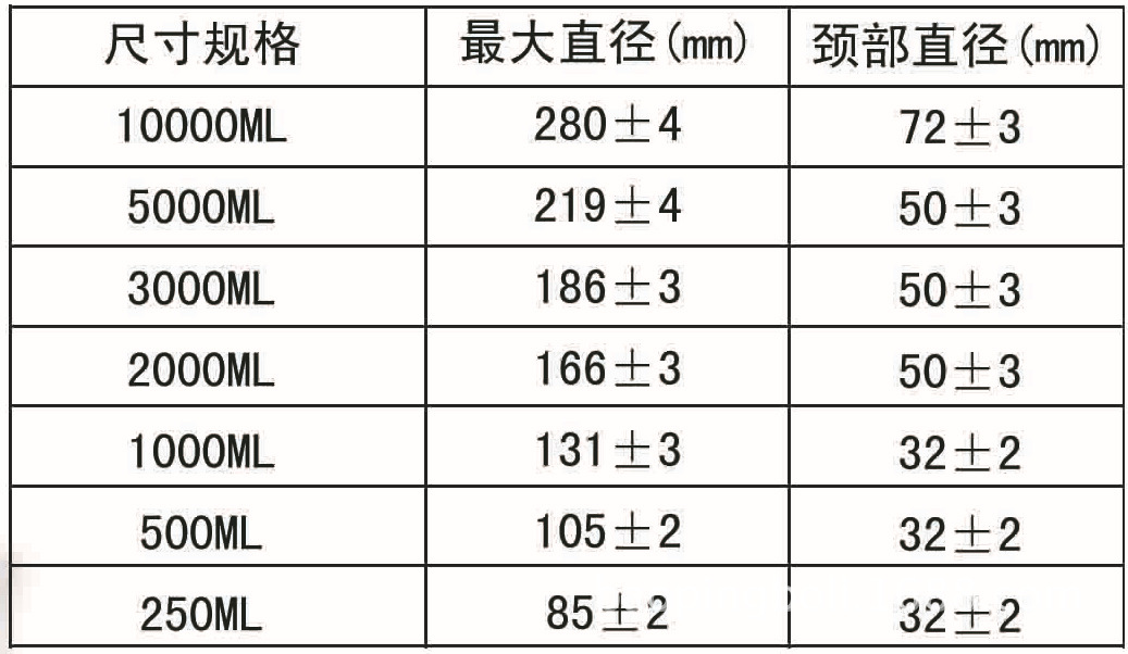 三角瓶規格