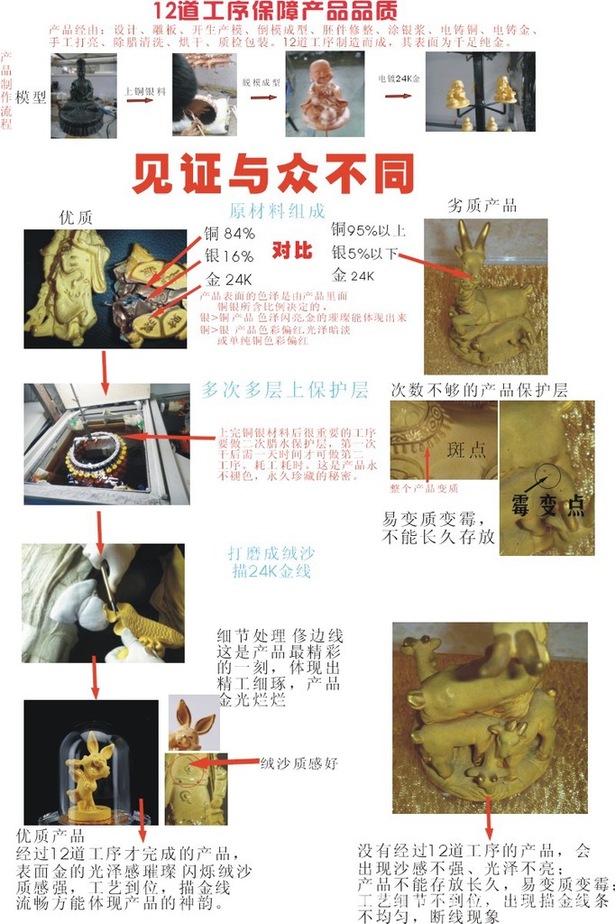 材質區別