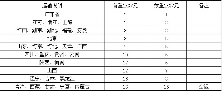 運費模板
