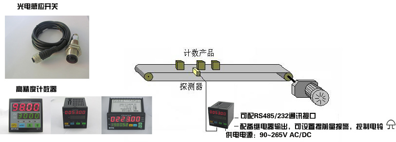 流水線計(jì)數(shù)器圖示