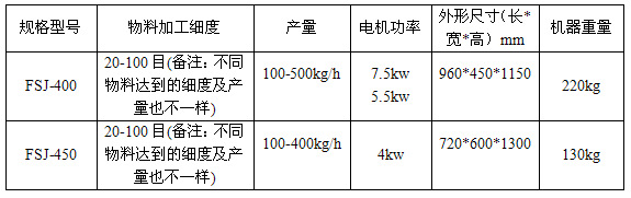 油性粉碎機參數