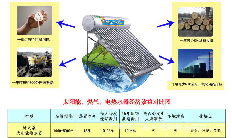 太陽能節能_05
