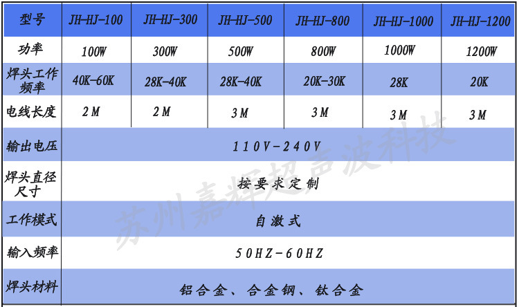 參數表