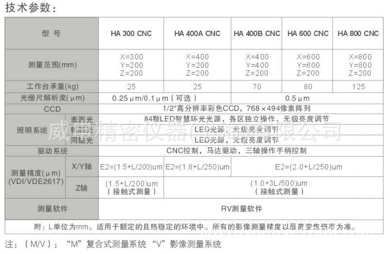 HA影像測量儀技術參數