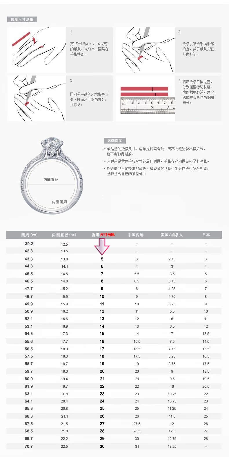 戒指測(cè)量