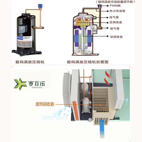 賽百諾壓縮機(jī)熱回收.jpg