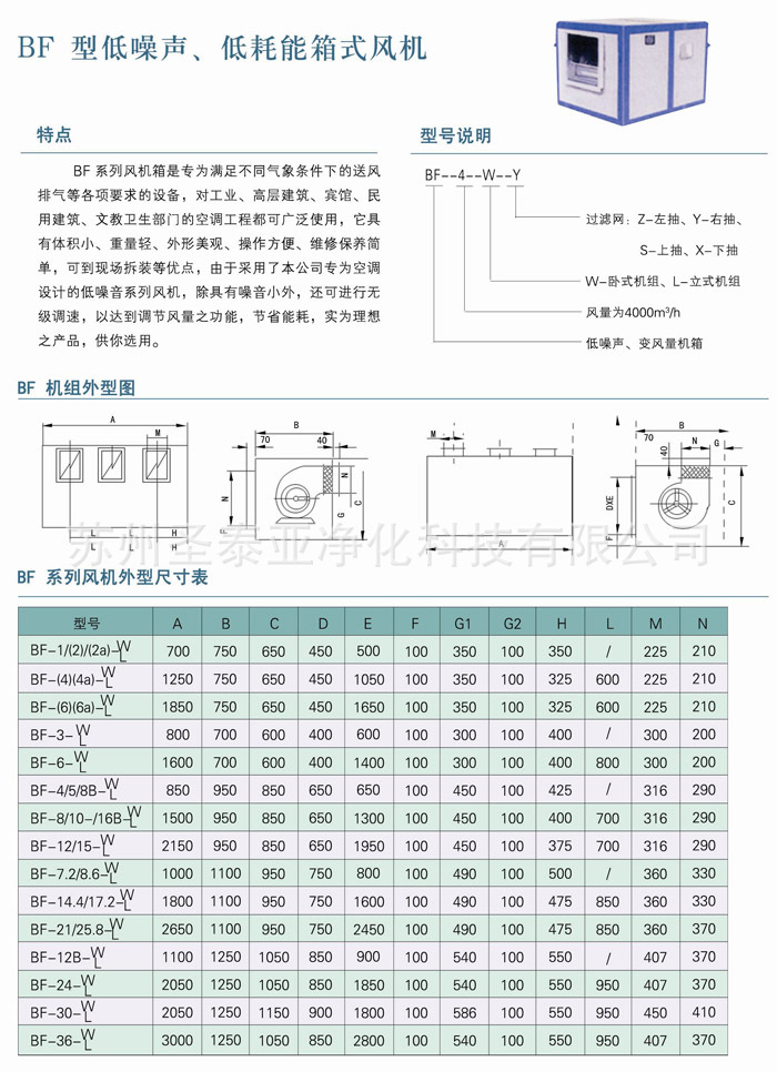 風機箱技術(shù)數(shù)據(jù)1
