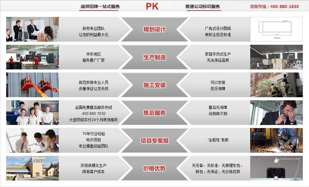 服務對比