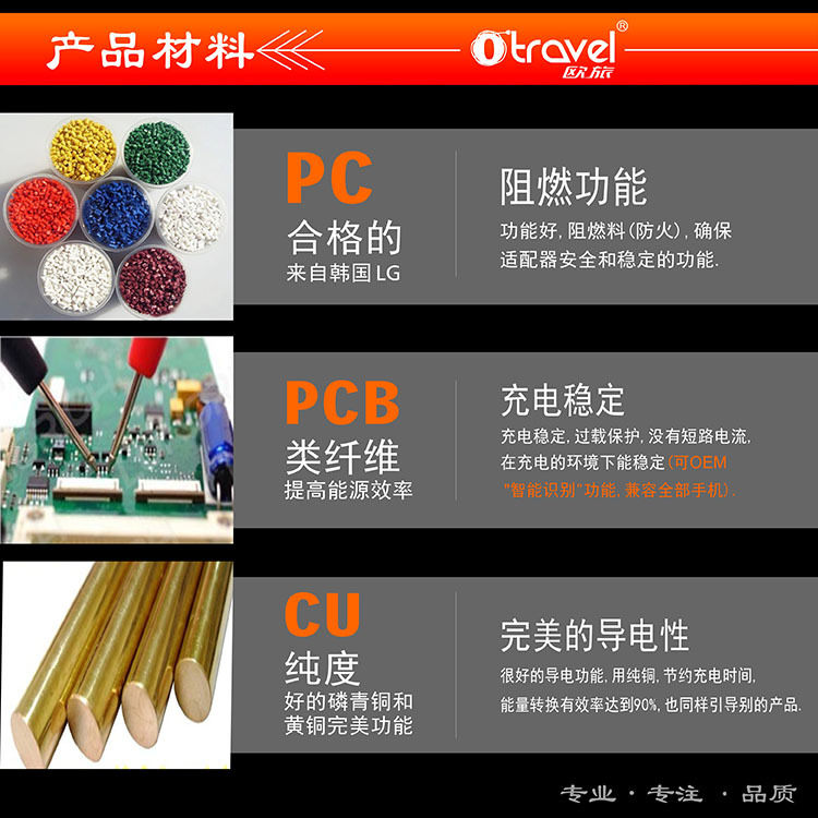 產(chǎn)品材料