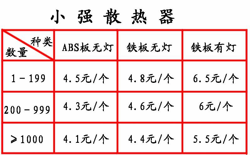 小 強 散 熱 器11