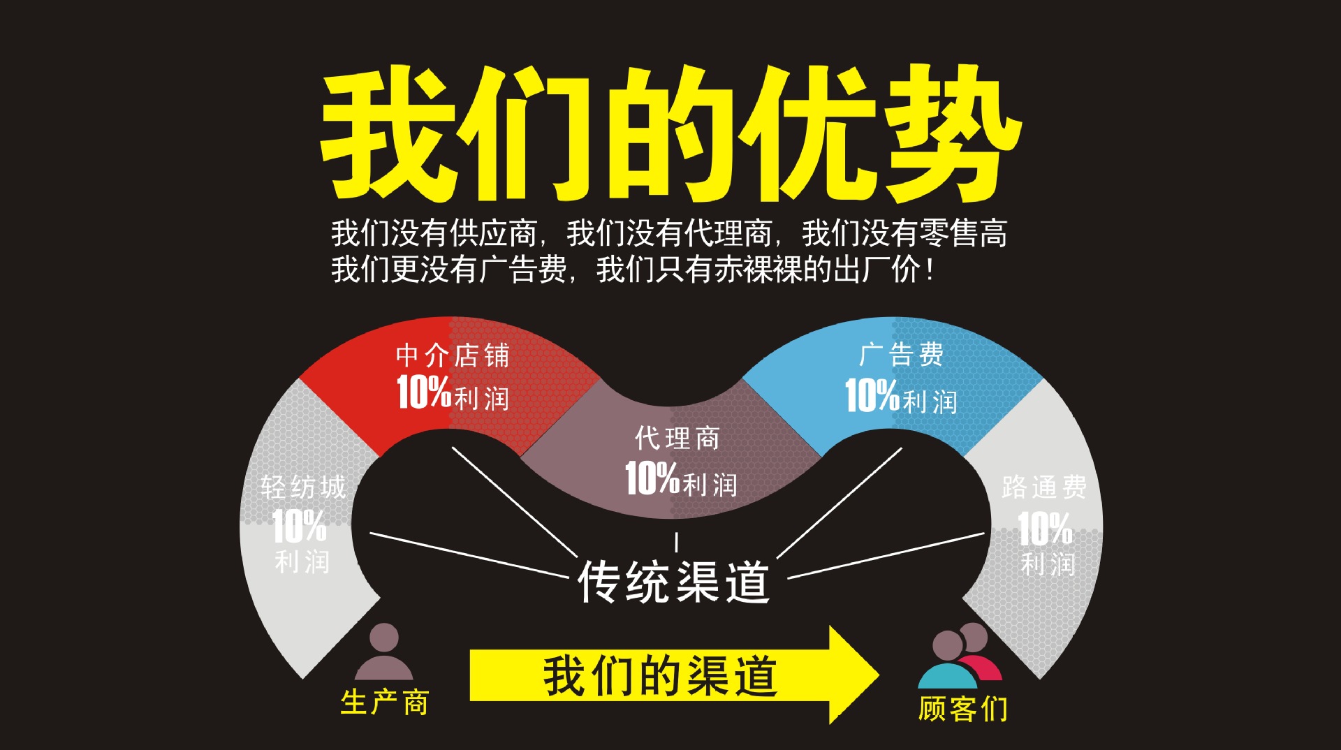 我們的優勢-2